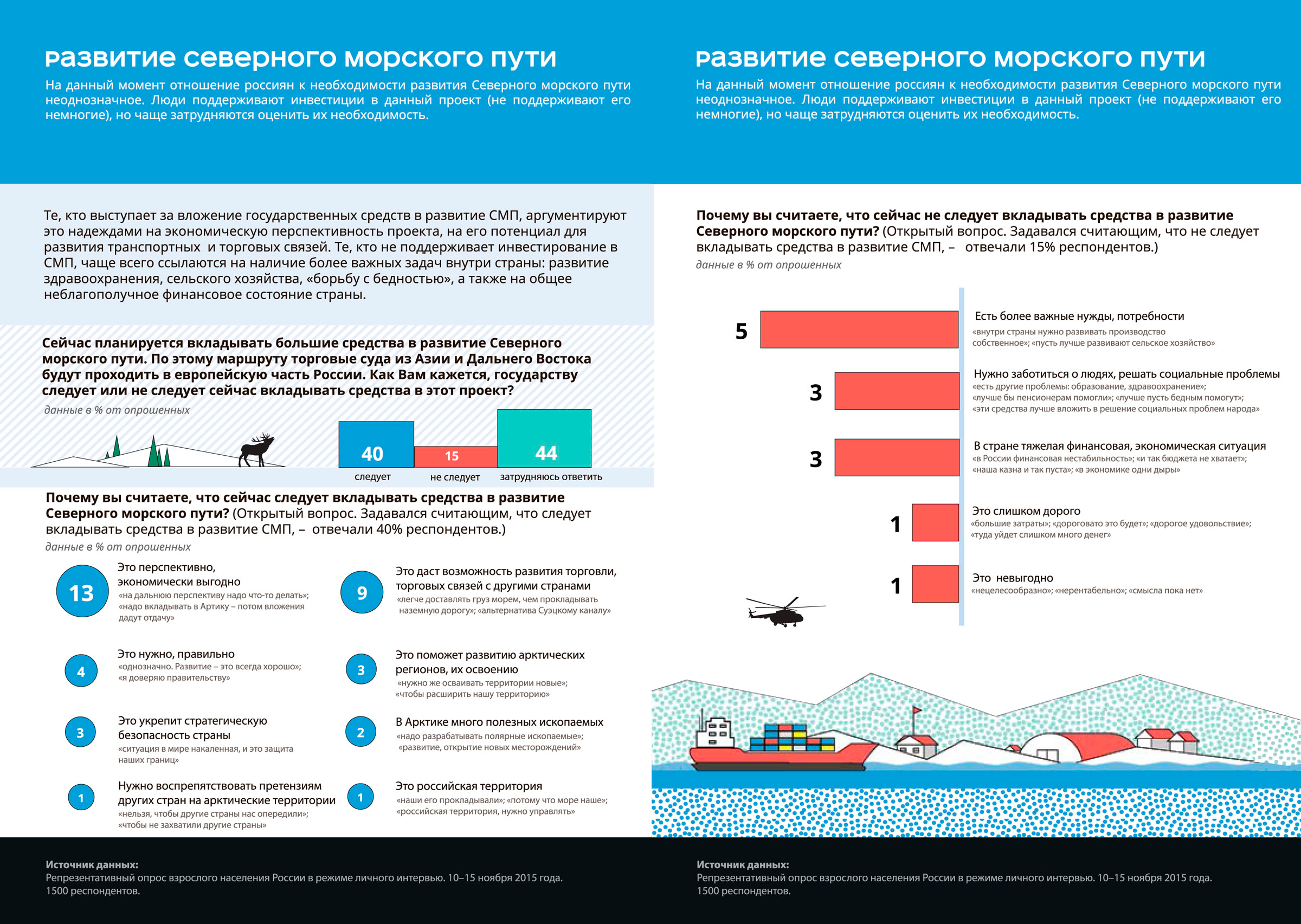 нефти, выгодное транспортное положение возможность доставки машинокомплектов морским путем ответов